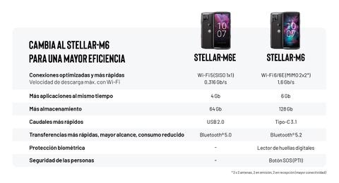 comparacion m6 m6e