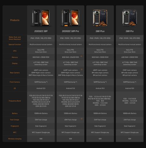s89 comparison