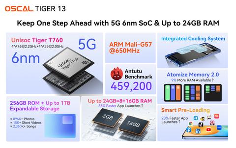 lanzamiento oscal tiger 13 hardware