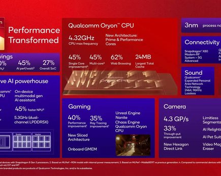 qualcomm presenta el snapdragon 8 elite, su chipset más avanzado