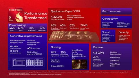 qualcomm presenta el snapdragon 8 elite, su chipset más avanzado