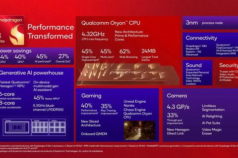 lanzamiento qualcomm snapdragon 8 elite
