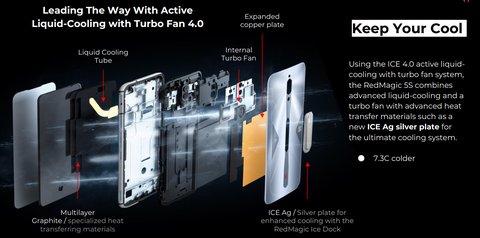 nubia redmagic 5s refrigeracion