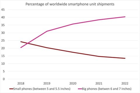 iphone mini