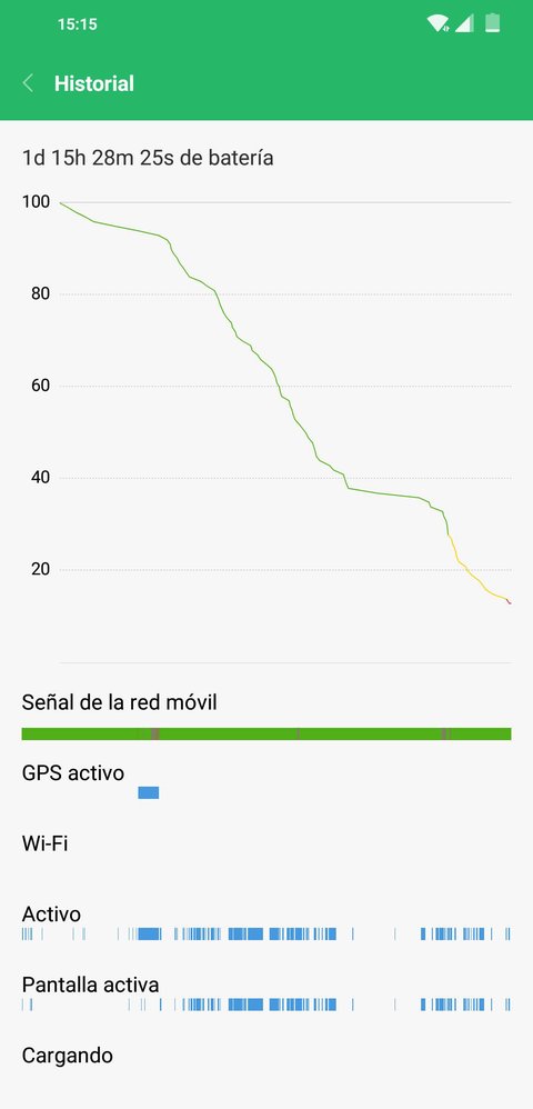 xioami pocophone f1 duracion bateria