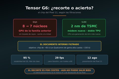 tensor g6 recorte datos
