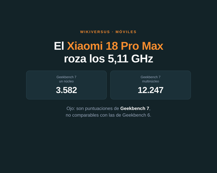 xiaomi 18 pro max en geekbench 7
