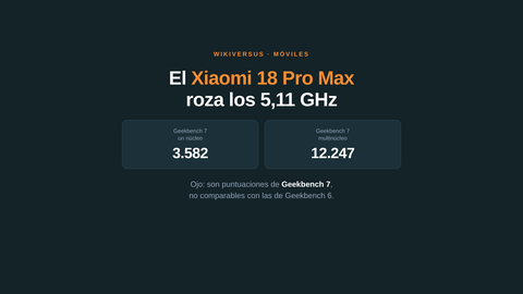 xiaomi 18 pro max en geekbench 7