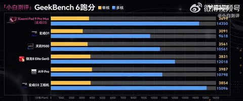 grafico de barras con las puntuaciones de geekbench 6 del xring o3 y sus rivales