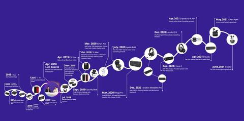 8 aniversario tronsmart