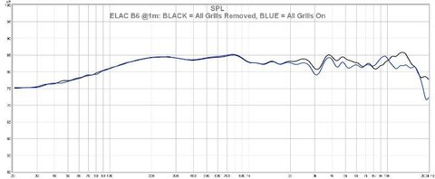 respuesta en frecuencia elac debut b6