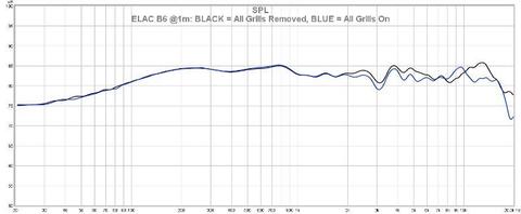 respuesta en frecuencia elac debut b6