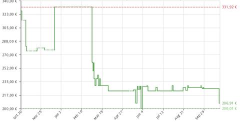 oferta comprar kobo aura one