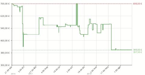 oferta dron parrot bebop 2 precio 20181011