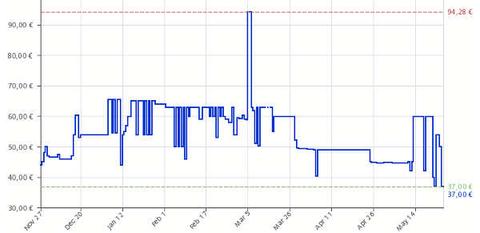 oferta syma x5c1 amazon