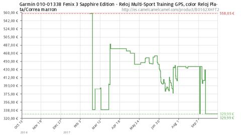 oferta fenix 3 zafiro shapphire precio minimo
