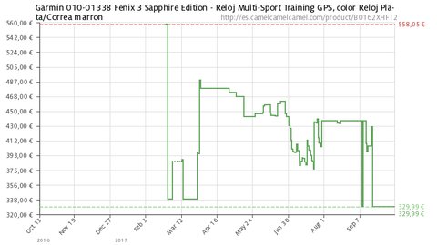 oferta fenix 3 zafiro shapphire precio minimo