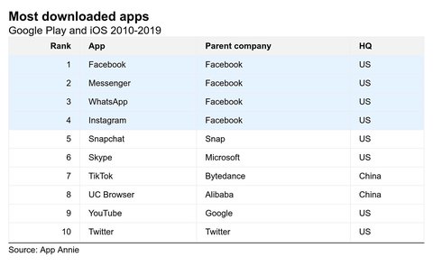 descargar apps facebook usa