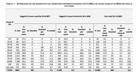 casos italia coronavirus porcentajes