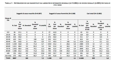 casos italia coronavirus porcentajes