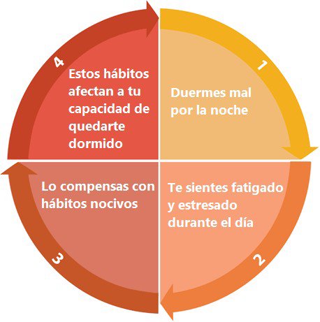 ciclo insomnio habitos