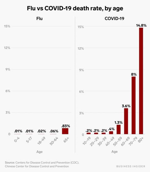 comparacion ratio percentaje muertes coronavirus gripe