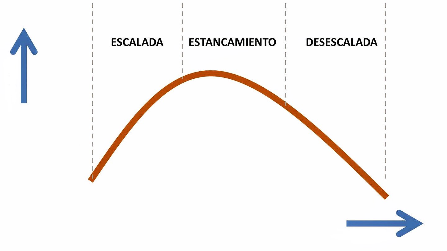 tipos test coronavirus transicion desescalada