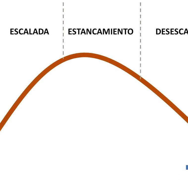 tipos test coronavirus transicion desescalada