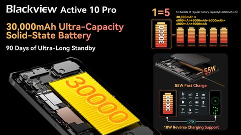 lanzamiento blackview active 10 pro bateria