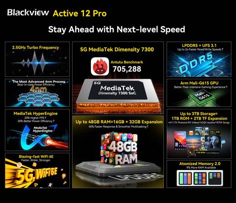 lanzamiento blackview active 12 pro rendimiento