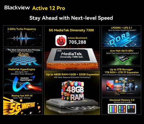 lanzamiento blackview active 12 pro rendimiento
