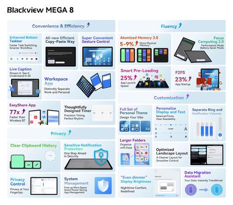 lanzamiento blackview mega 8 os