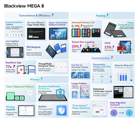 lanzamiento blackview mega 8 os
