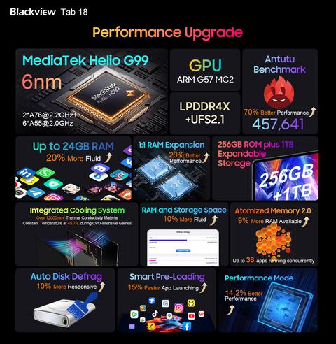 blackview tab 18 potencia
