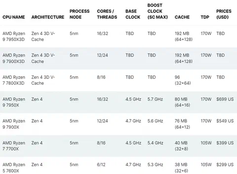 ryzen 7000