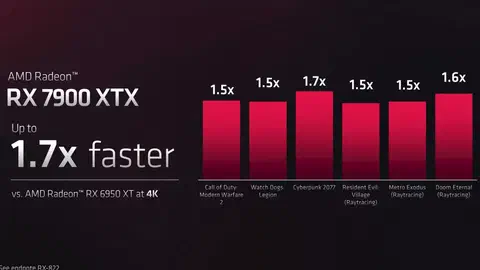 amd 2