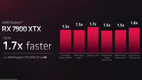 amd 2