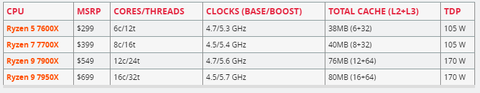 amd 1