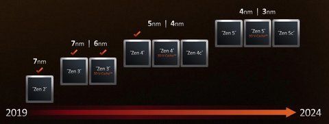 amd 4