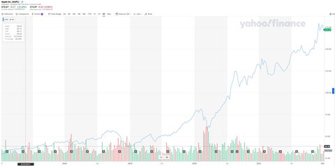 apple vale mas que amd intel nvidia disney y bitcoin juntos