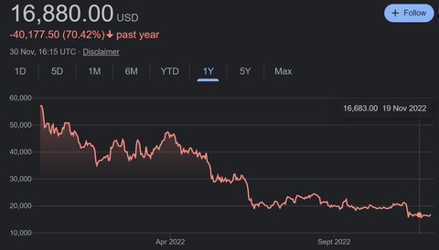 bitcoin precio