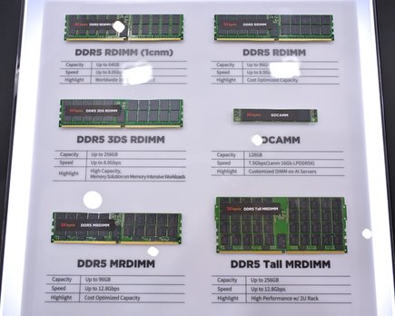 big tech ram