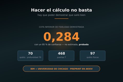 fidelidad certificada datos
