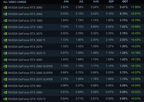 encuesta steam 1