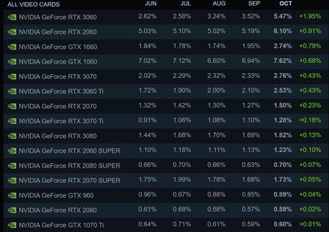 encuesta steam 1