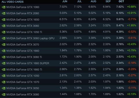 encuesta steam 2