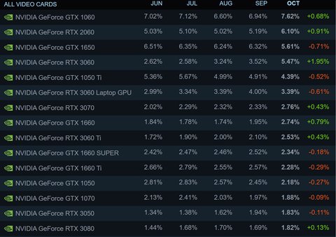 encuesta steam 2