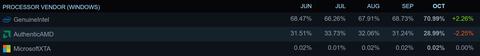 encuesta steam 3