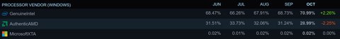 encuesta steam 3