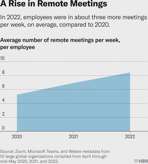 estudio trabajo remoto 1